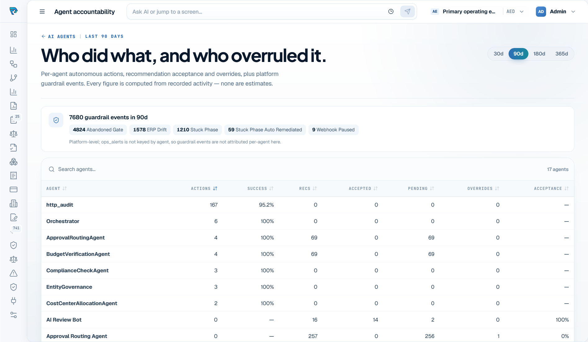 ProcureVerse agent accountability workspace