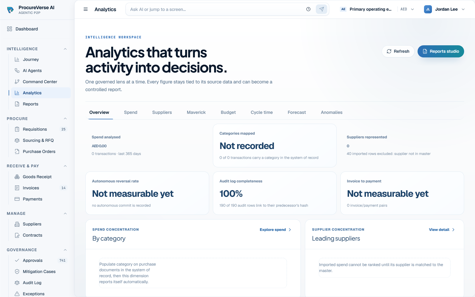 ProcureVerse analytics workspace showing governed operational measures and missing source coverage