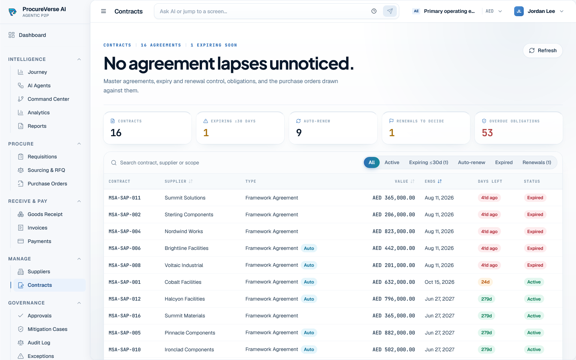 ProcureVerse contracts workspace showing agreement status, expiry, and obligations