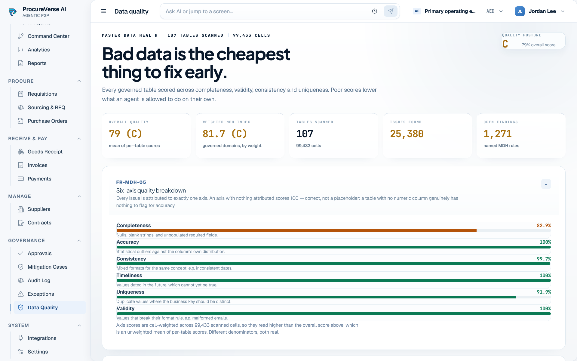 ProcureVerse data quality workspace with governed source health scores